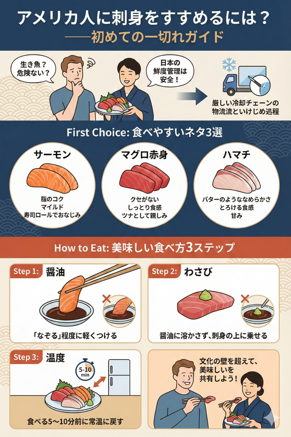 アメリカ人に刺身をすすめるには？——初めての一切れガイドのサマリー